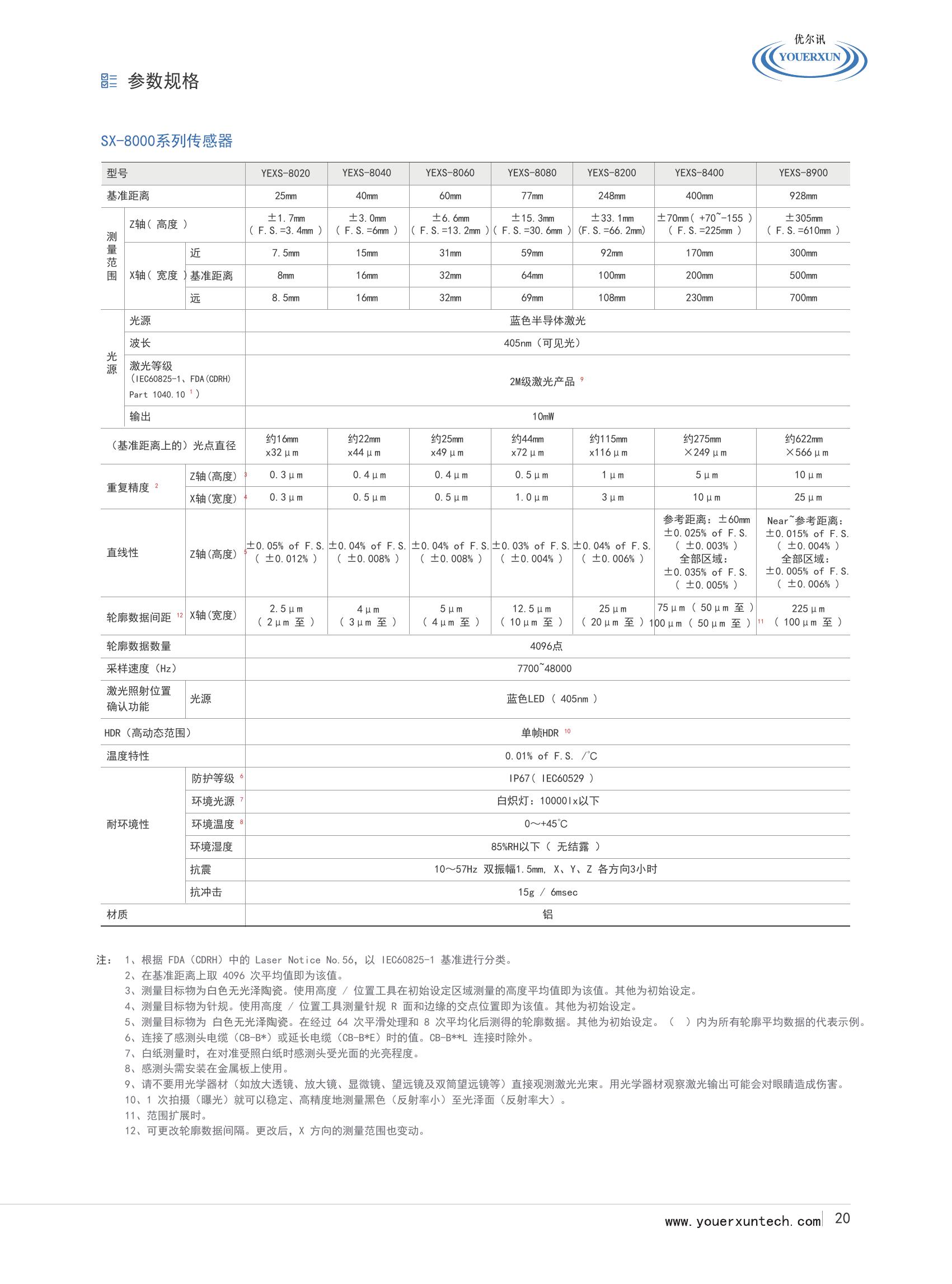 优尔讯线激光画册_5.jpg
